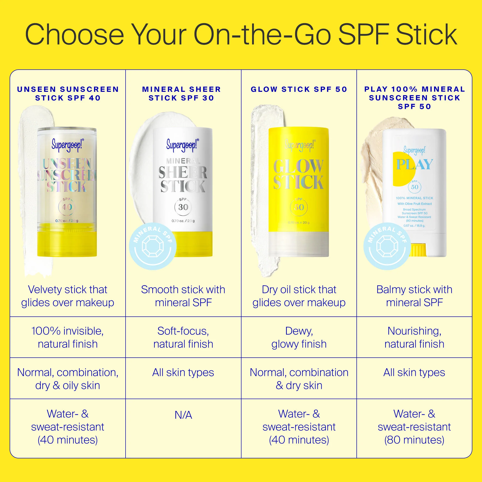Unseen Sunscreen Stick SPF 40 - Image 9