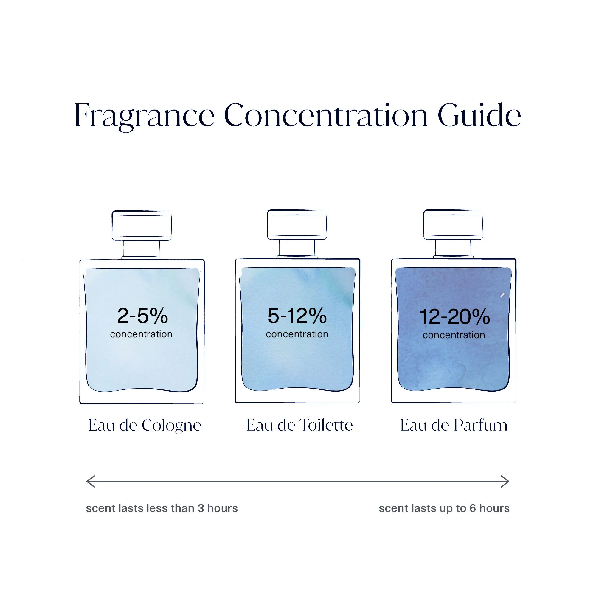 Yin Transformation Eau de Parfum - Image 2