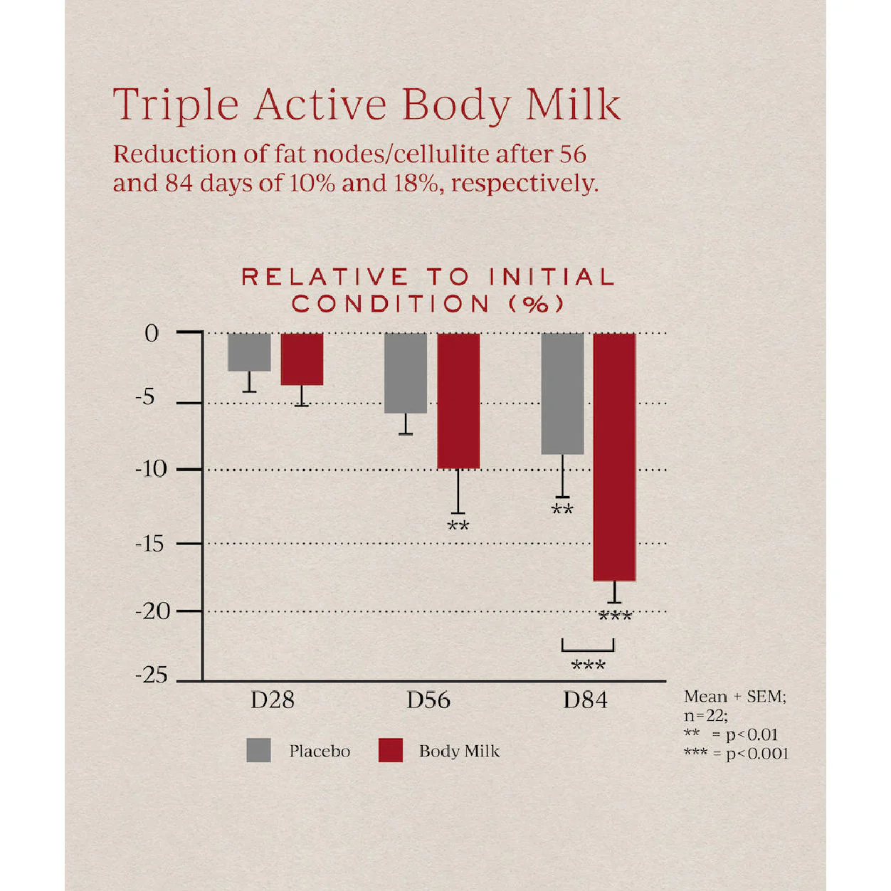 Exfoliating Refining Body Serum - Image 5