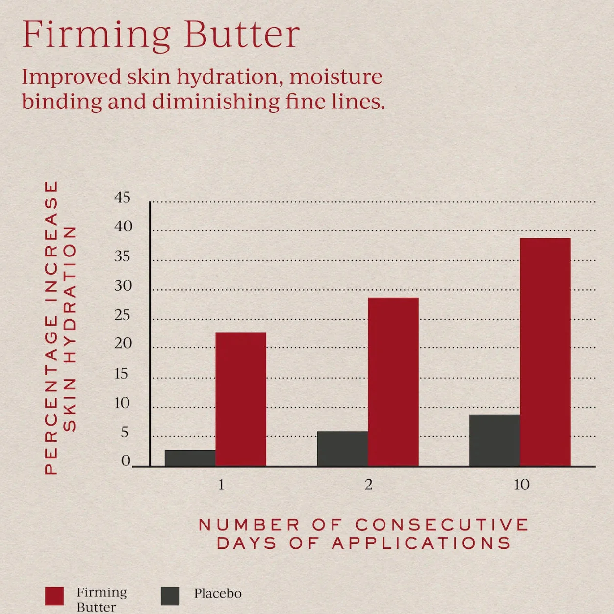 Firming Body Butter - Image 5