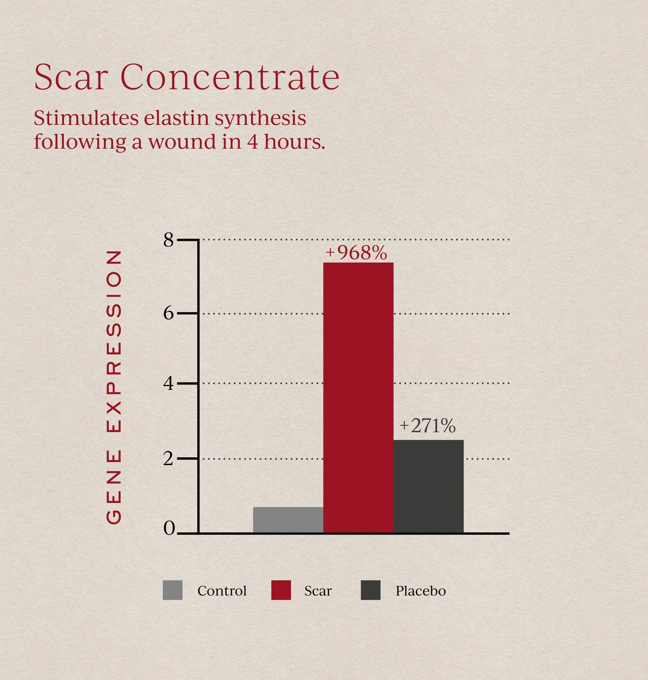 Scar Concentrate - Image 5