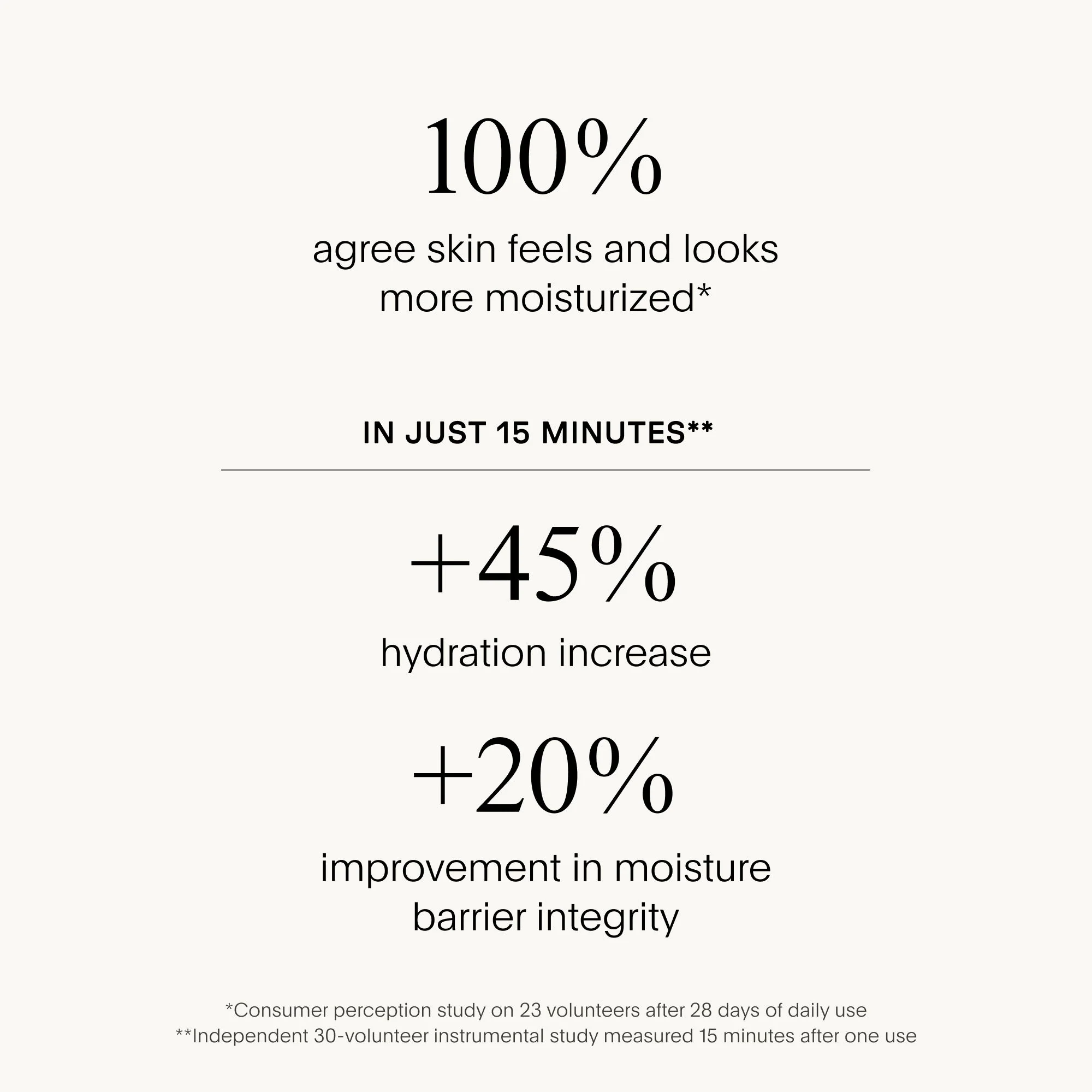 The Super Hydrator Body - Image 5