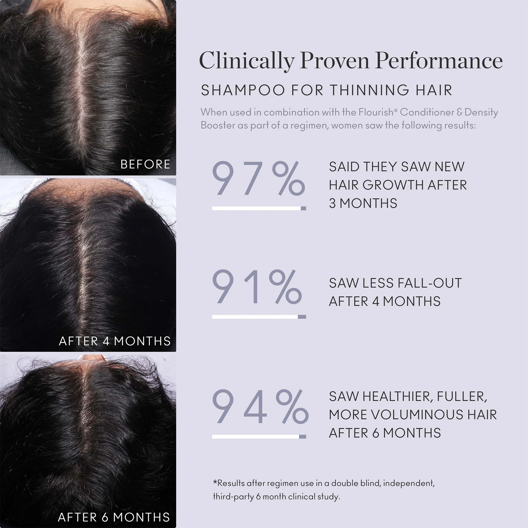 Flourish Shampoo For Thinning Hair - Image 3