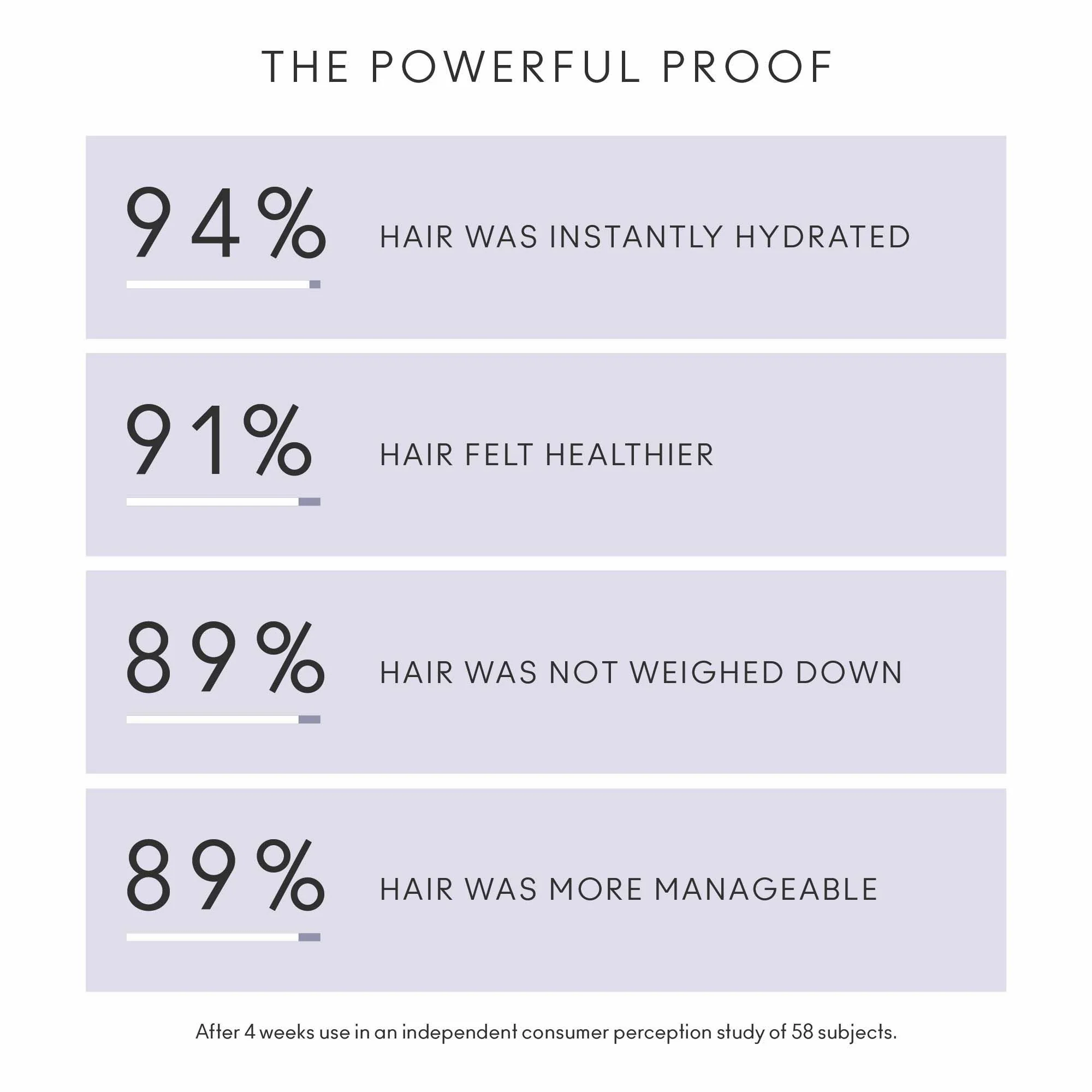 Flourish Mask for Thinning Hair - Image 8