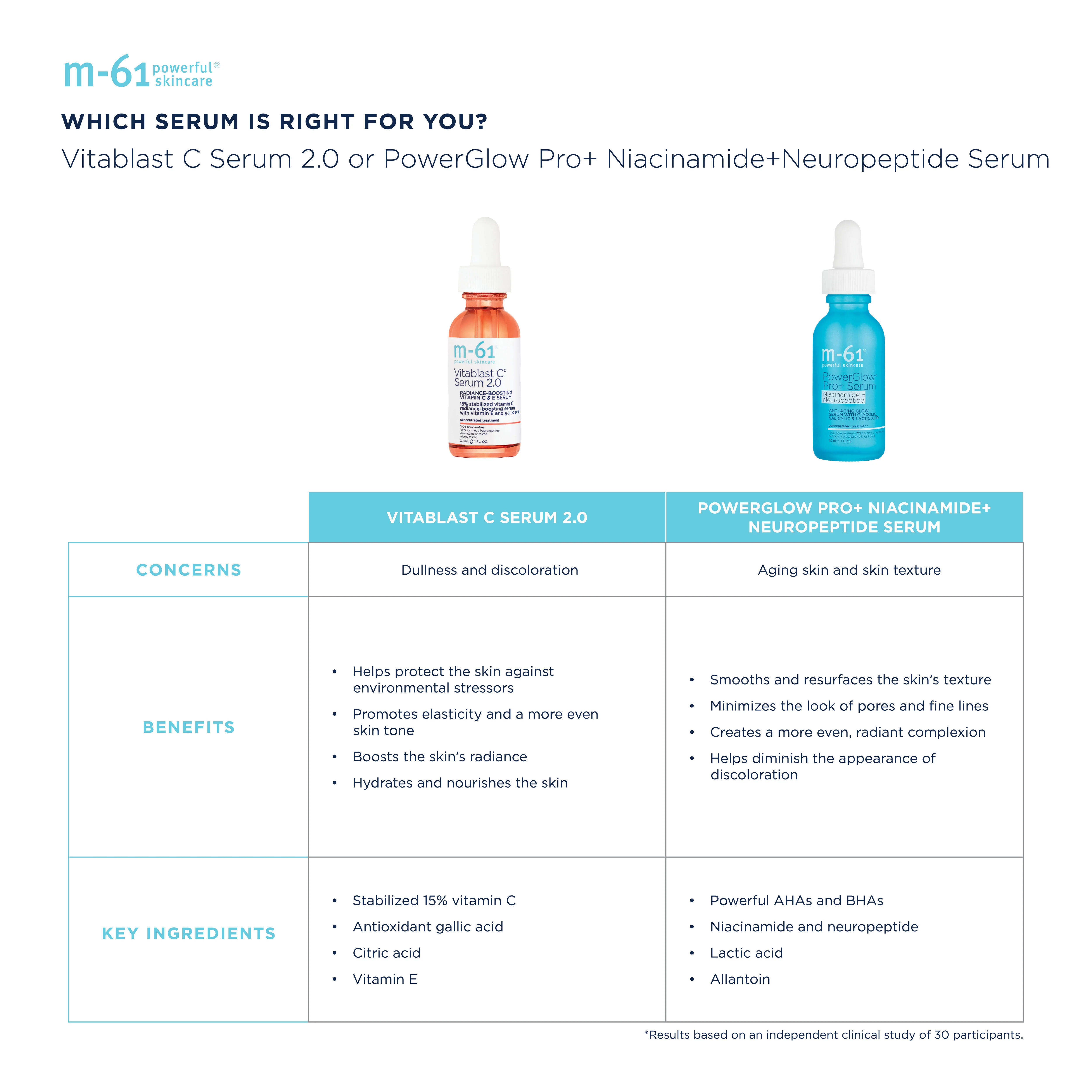 Vitablast C Serum 2.0 - Image 5